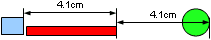 Distribution Right