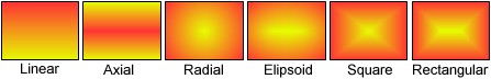 The 6 Gradient Types